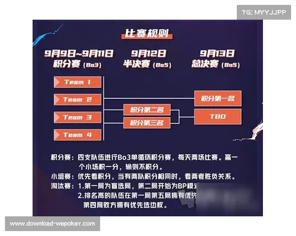 “全明星正赛采用全新赛制：世界队对阵两支美国队进行循环赛”
